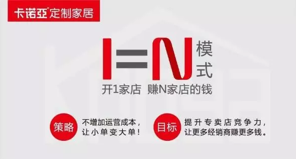 投資全屋定制，盈利模式是關(guān)鍵