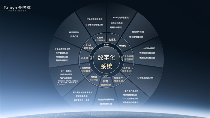 數(shù)“智”時代，卡諾亞構(gòu)筑工業(yè)4.0信息化系統(tǒng)